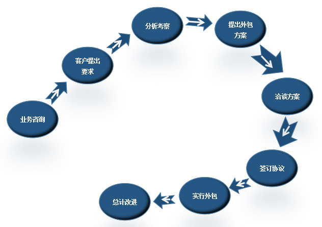 搜狗截圖20190925161623.png
